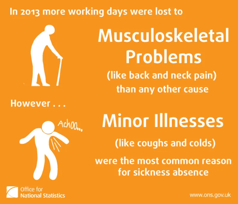 How to self-manage your back pain